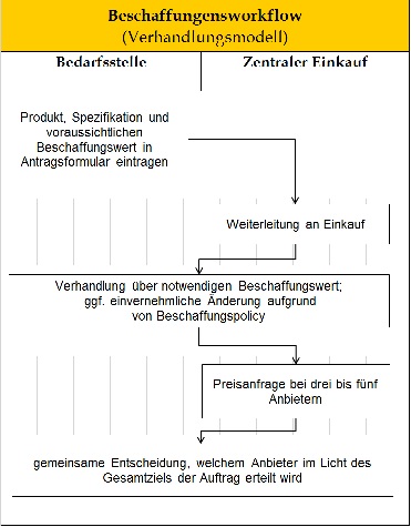 Statt Workflow-Mythos: Raus aus den Silos!