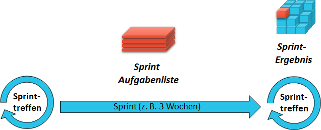 abb-3-sprint-rhythmus