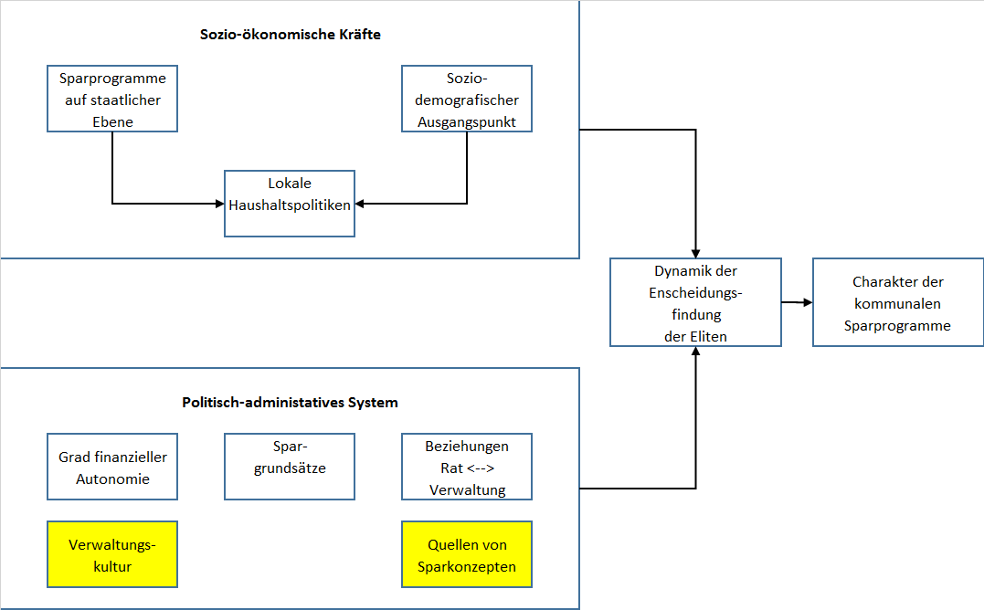 framework