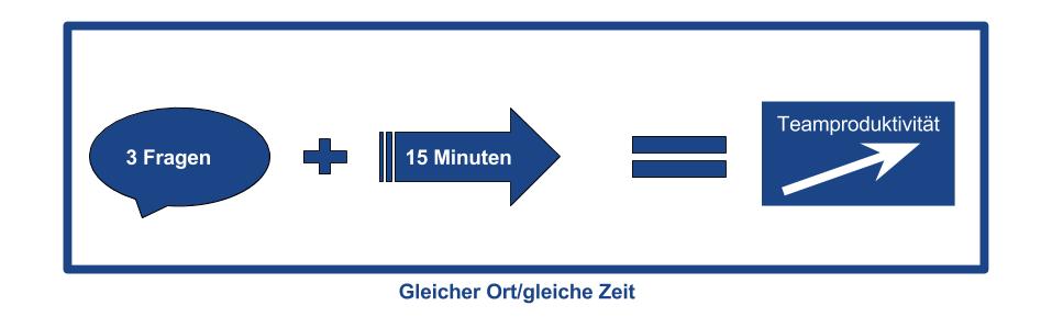 grafik_dailyscrum