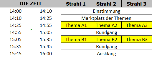 abb1-zeitmatrix-leer