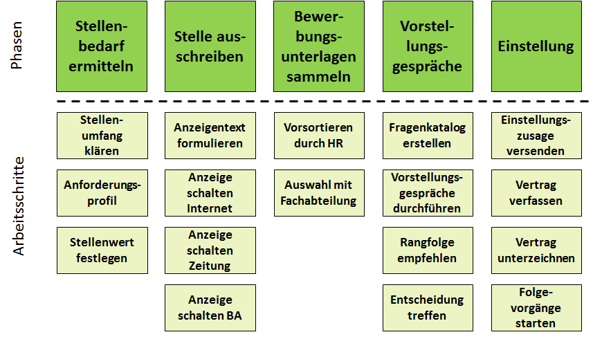 abbildung-2-storymap-personal-einstellen