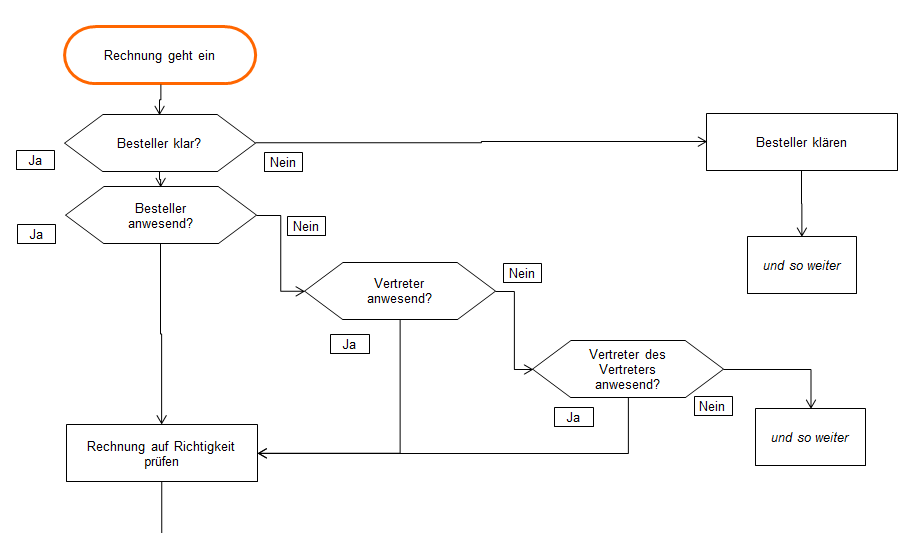 abbildung-3-flussdiagramm