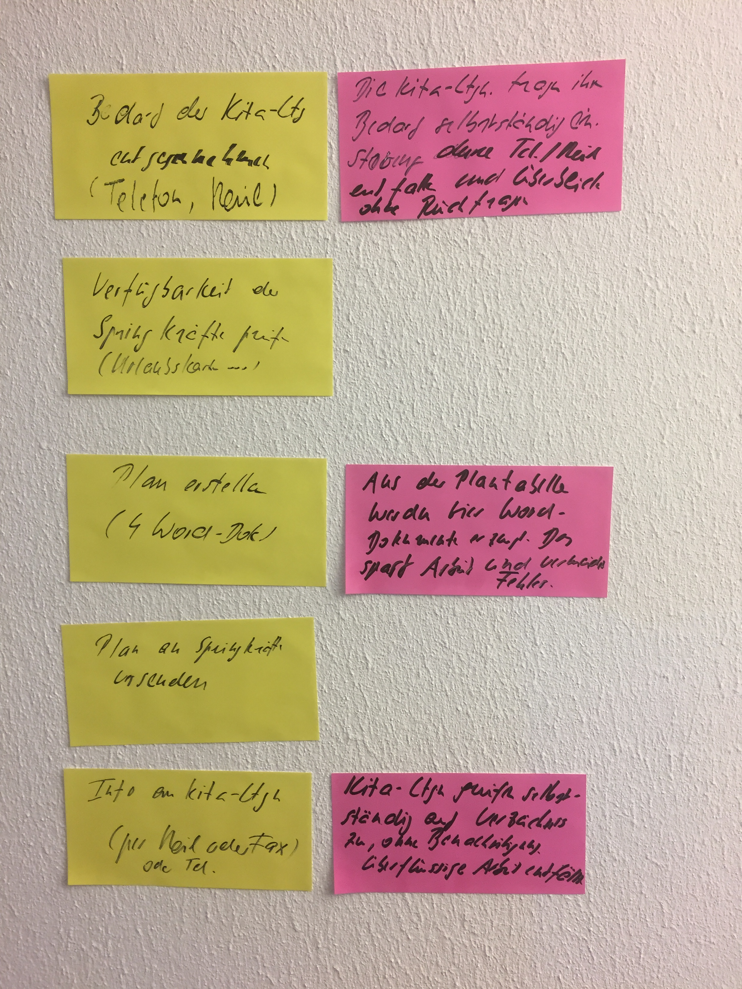 abbildung-4-storymap-mit-verbesserungsvorschlaegen