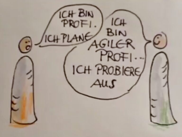 „Agile Fenster“ – Planung und agile Handlungsoptionen