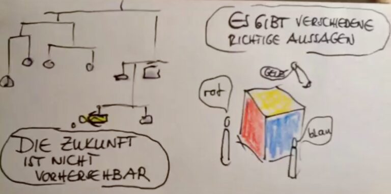 Methoden, die auch agil können – zum Beispiel ‚Tastoo‘