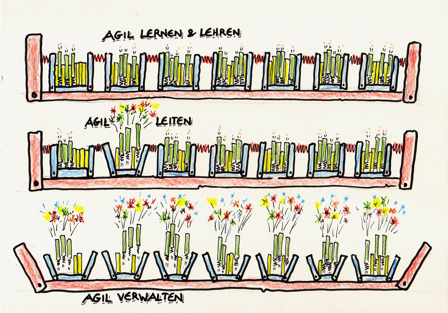 agil schulverwalten