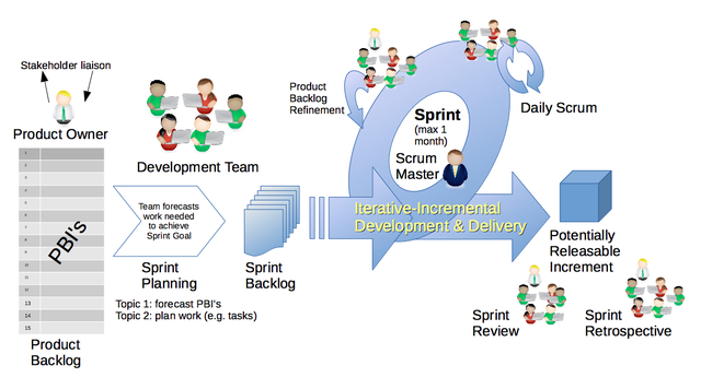 Scrum_Framework