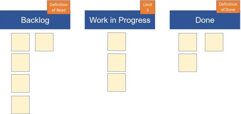 Weniger ist mehr: Wie Kanban dazu beitragen kann, dass die „Amtsstube“ in den Flow kommt