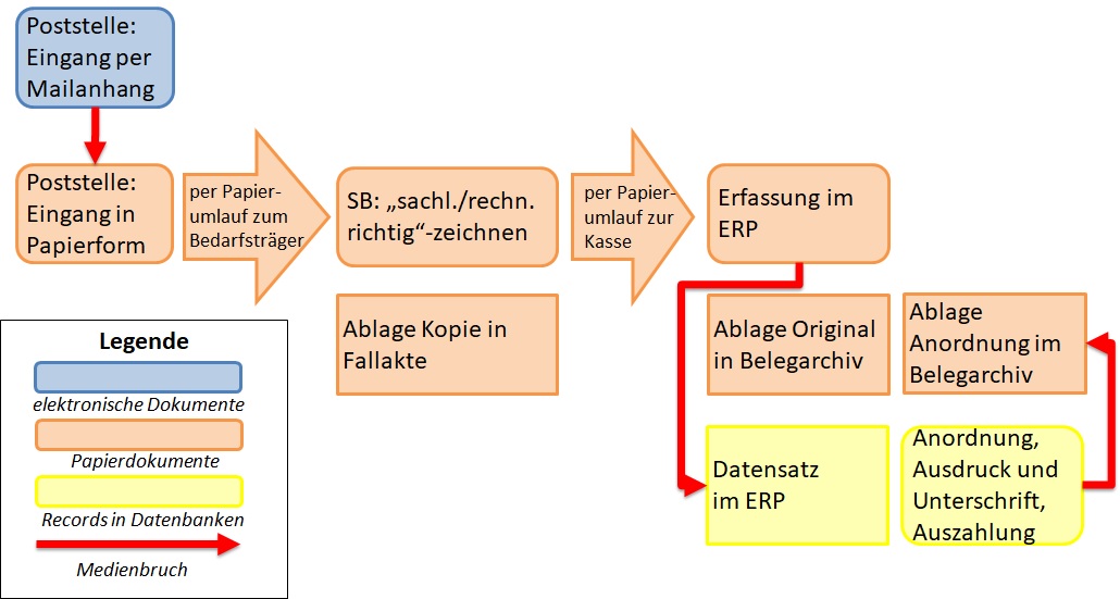 E-Rechnung bezahlen ... E-Rechnung bezahlen ...