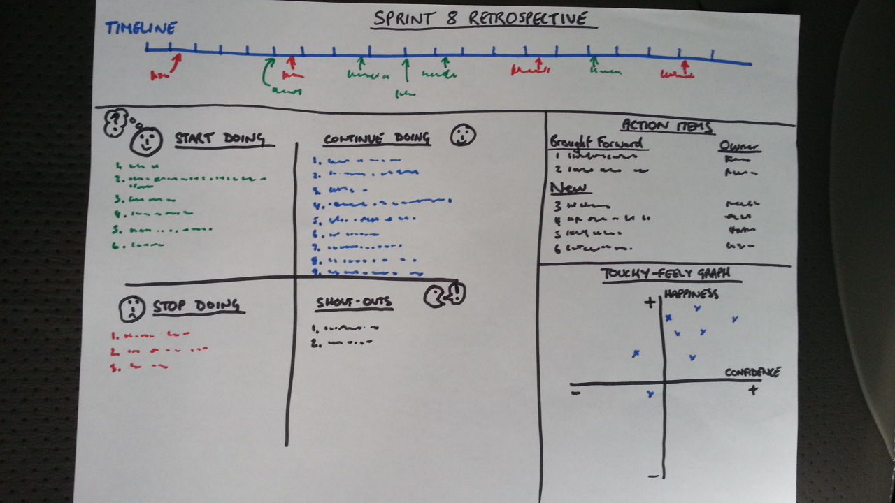 Sprint_Retrospective_Board