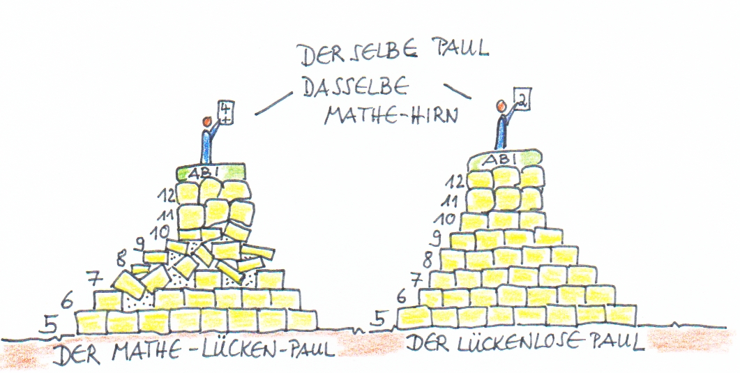 Lücken- Mathe