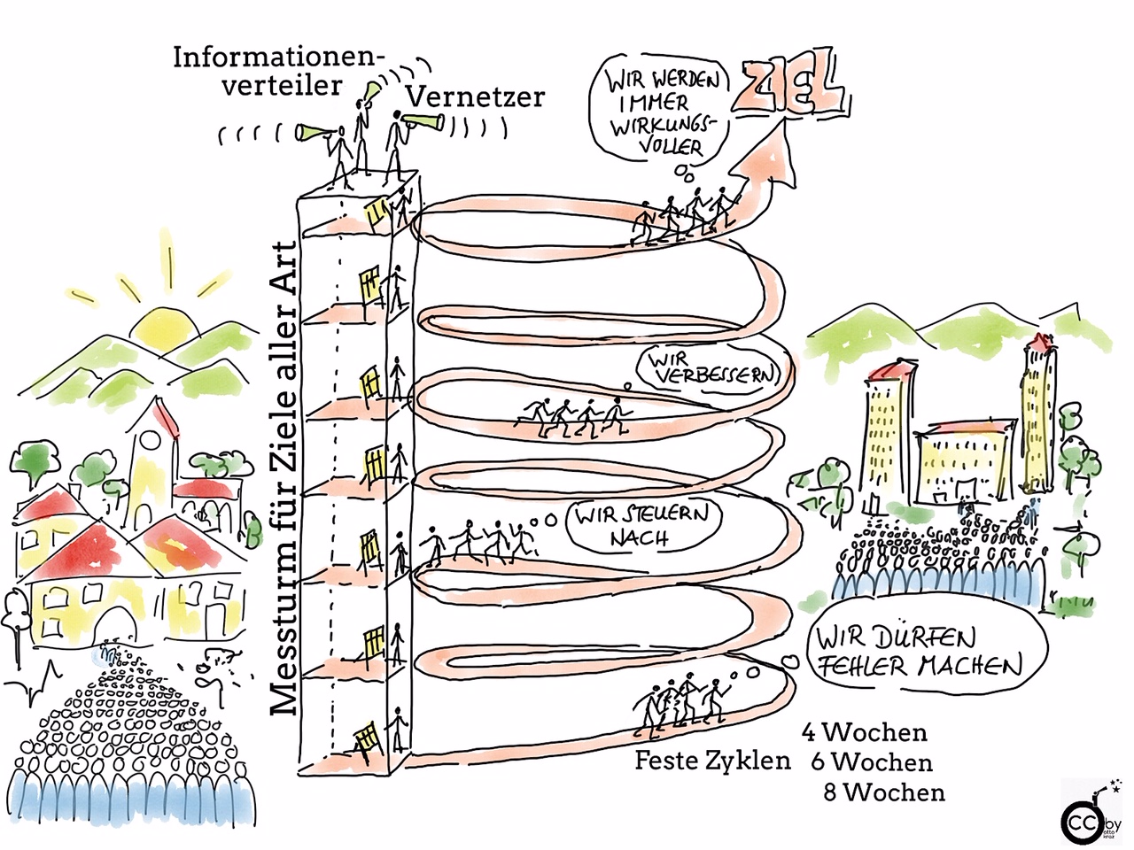 IMG_2137_der_iterative_Weg_zum_Ziel