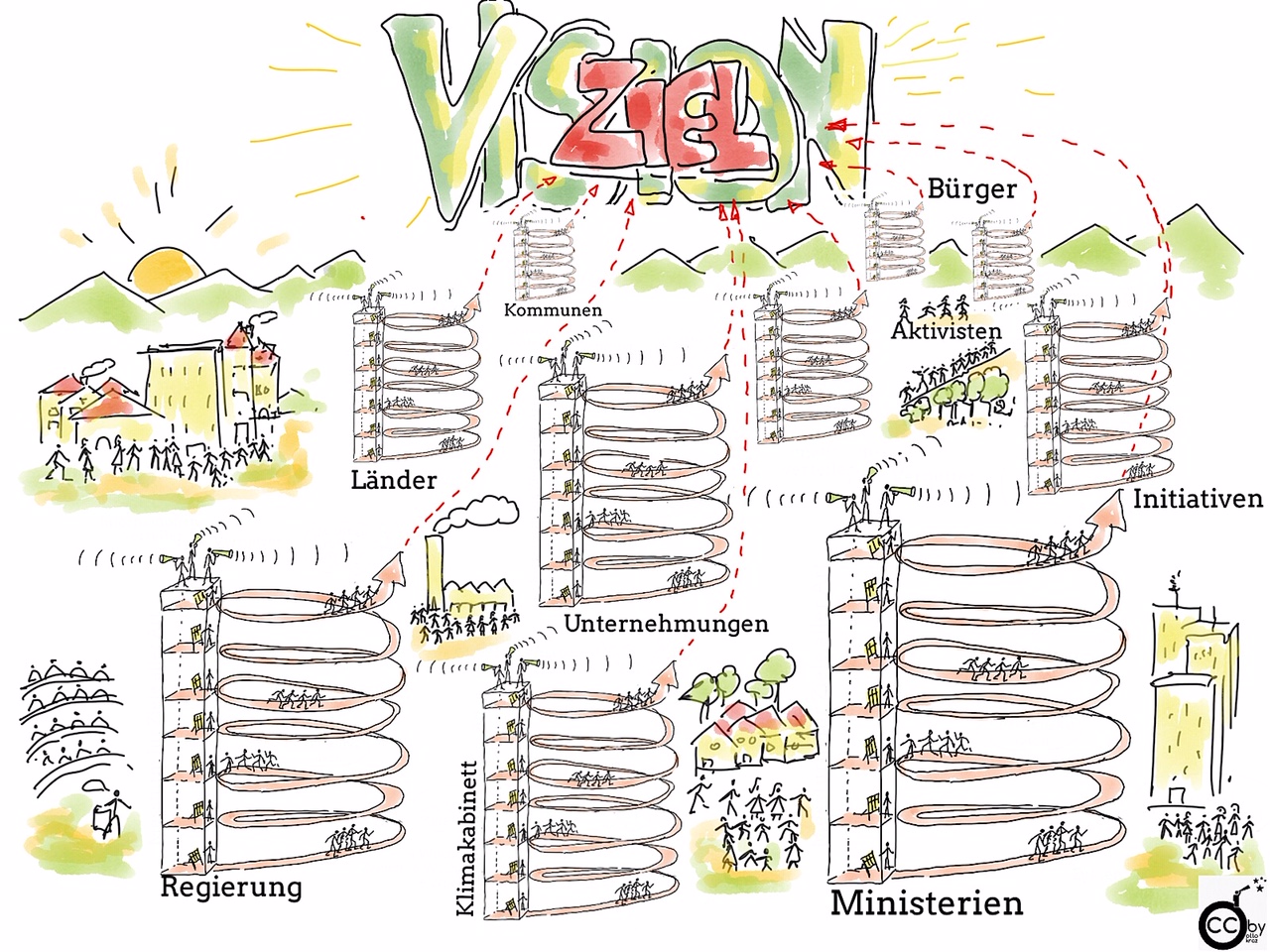 IMG_2138_Vision_und_Ziel