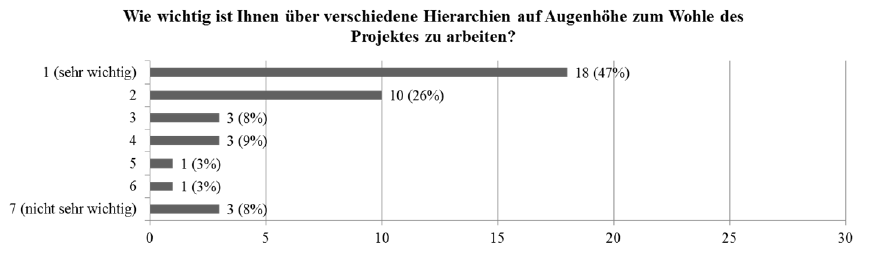 Zusammenarbeit_auf_Augenhöhe