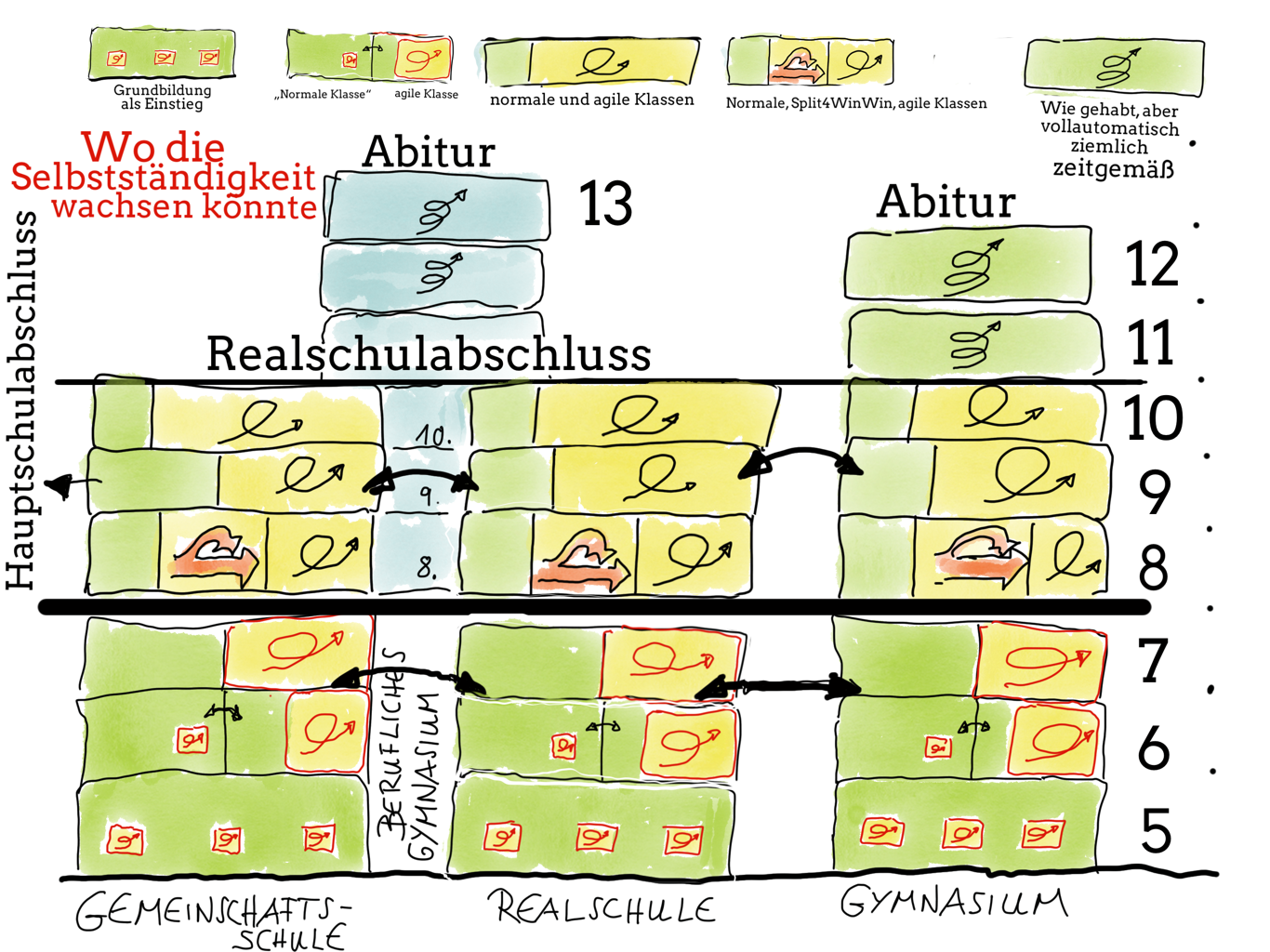 Agile Schule