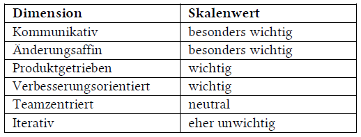 Preset_Gewichtungsfragen
