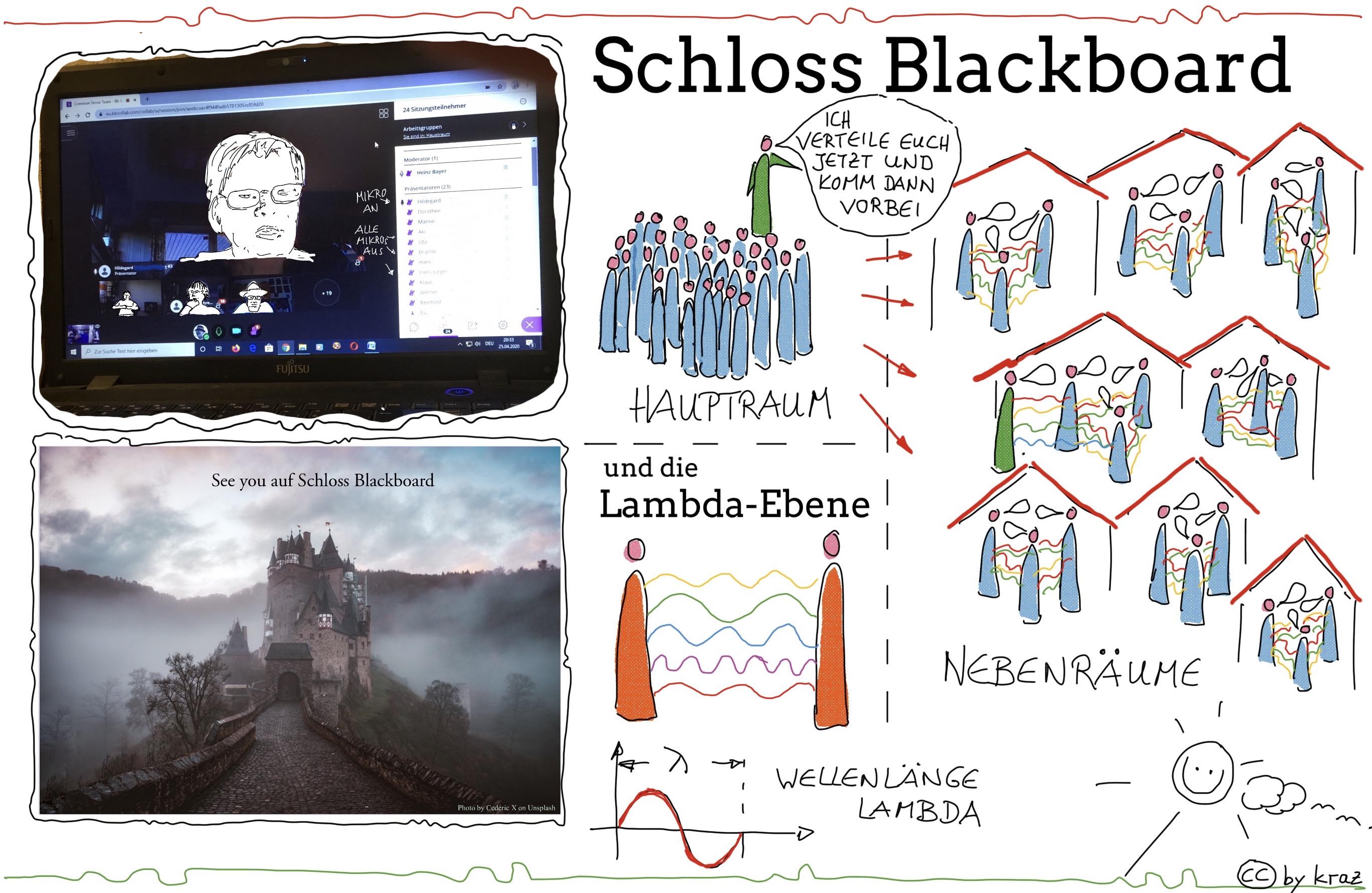 Schloss Blackboard