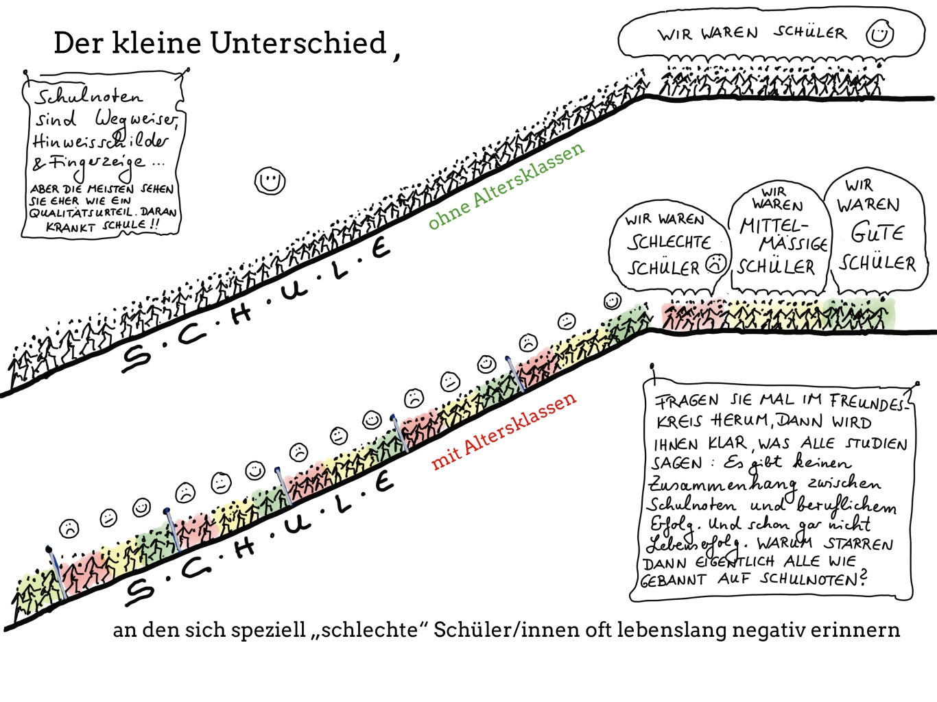 der kleine Unterschied
