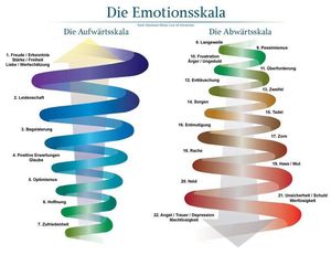 Wohin geht deine Reise?