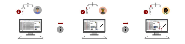 Workflow mit digitalem Mindset in Musterhausen