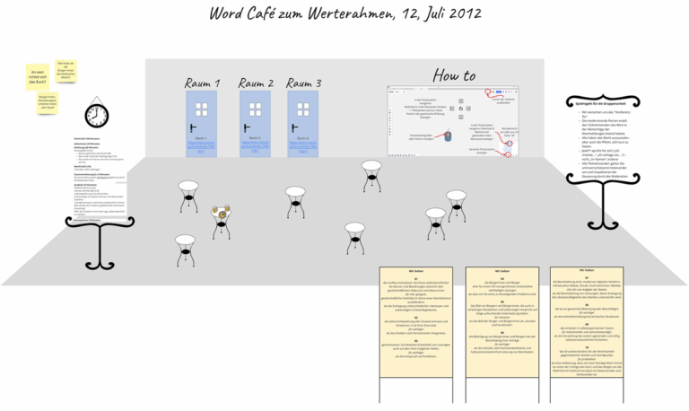 World Café zum Buchprojekt „Verwaltung 2040“ – Ergebnisse