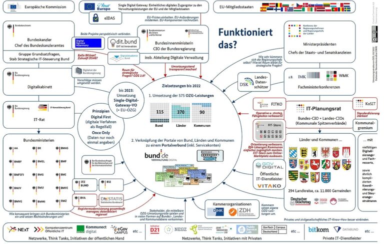Digitalisierung als Dehumanisierung? Das Beispiel Dänemark