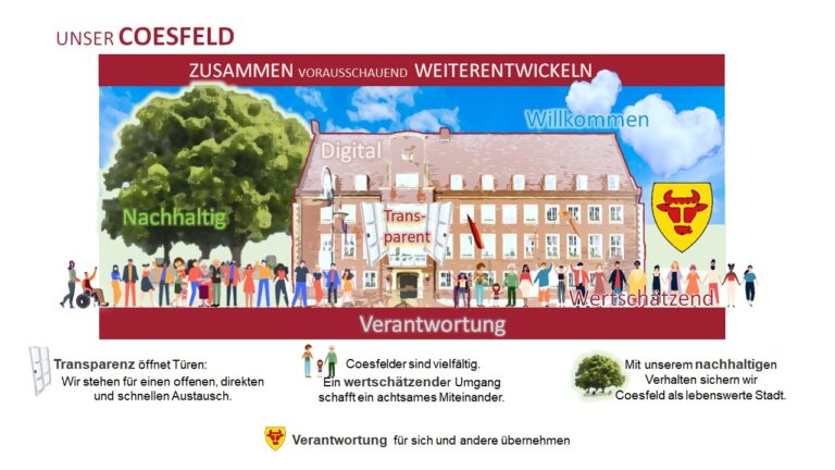 Wie man ein neues Leitbild agil erarbeitet – das Beispiel Coesfeld