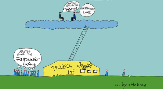 „Agiles Mindset“: Hilft uns dieser Begriff wirklich, agile Methoden zu verbreiten?