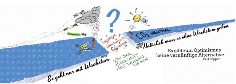 Kollektive Wirksamkeitserwartung