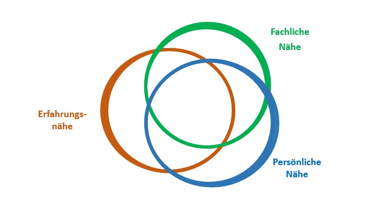 In eigener Sache: Die Zusammenarbeit im neuen Vereinsvorstand