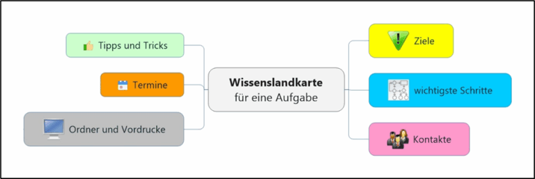 Wie Wissenstransfer beim Wechsel von Beschäftigten funktionieren kann –ein Praxisbeispiel aus einer Berliner Behörde und allgemeine Empfehlungen