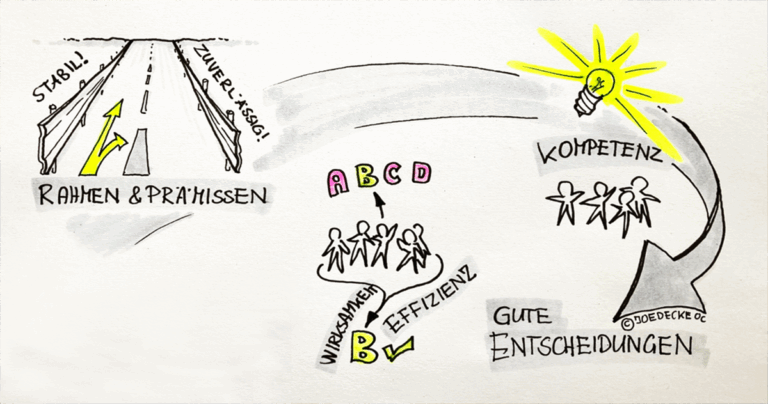 Entscheidungsfindung