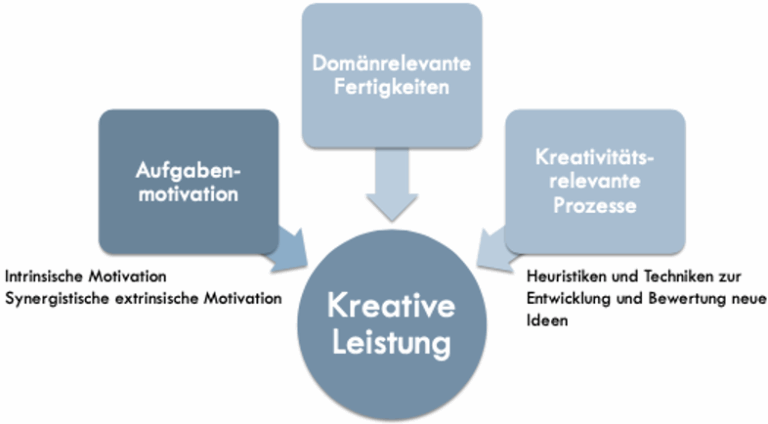 Von der Bürokratie zur Innovation: Kreativität in der Verwaltung