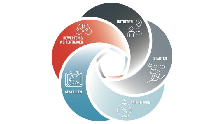 Vom Initiieren bis zum Weitertragen: Wie intersektorale Zusammenarbeit gelingt!