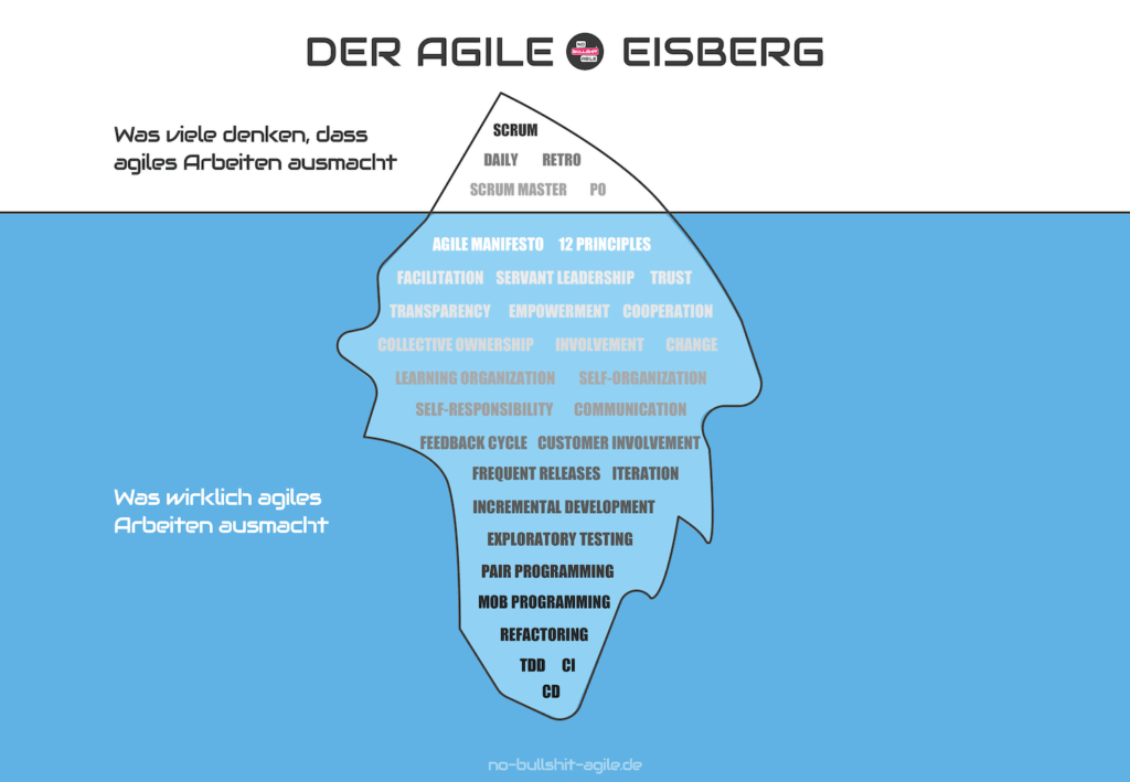 Der agile Eisberg